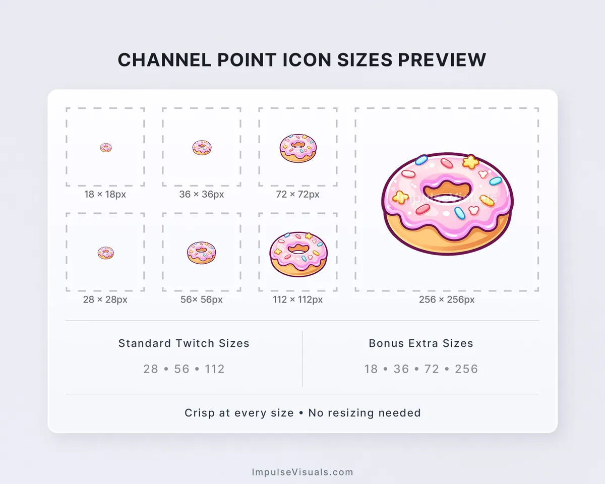 Donut-twitch-channel-point-reward-icon-sizes-guide-preview